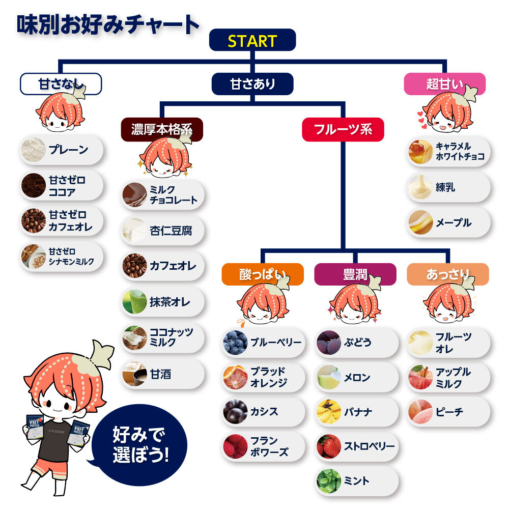 エクスプロー ジョン ランキング